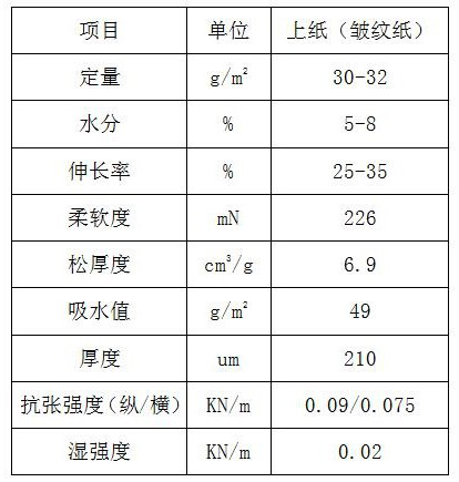 A kind of composite liquid absorbing material papermaking, composite processing technology and equipment