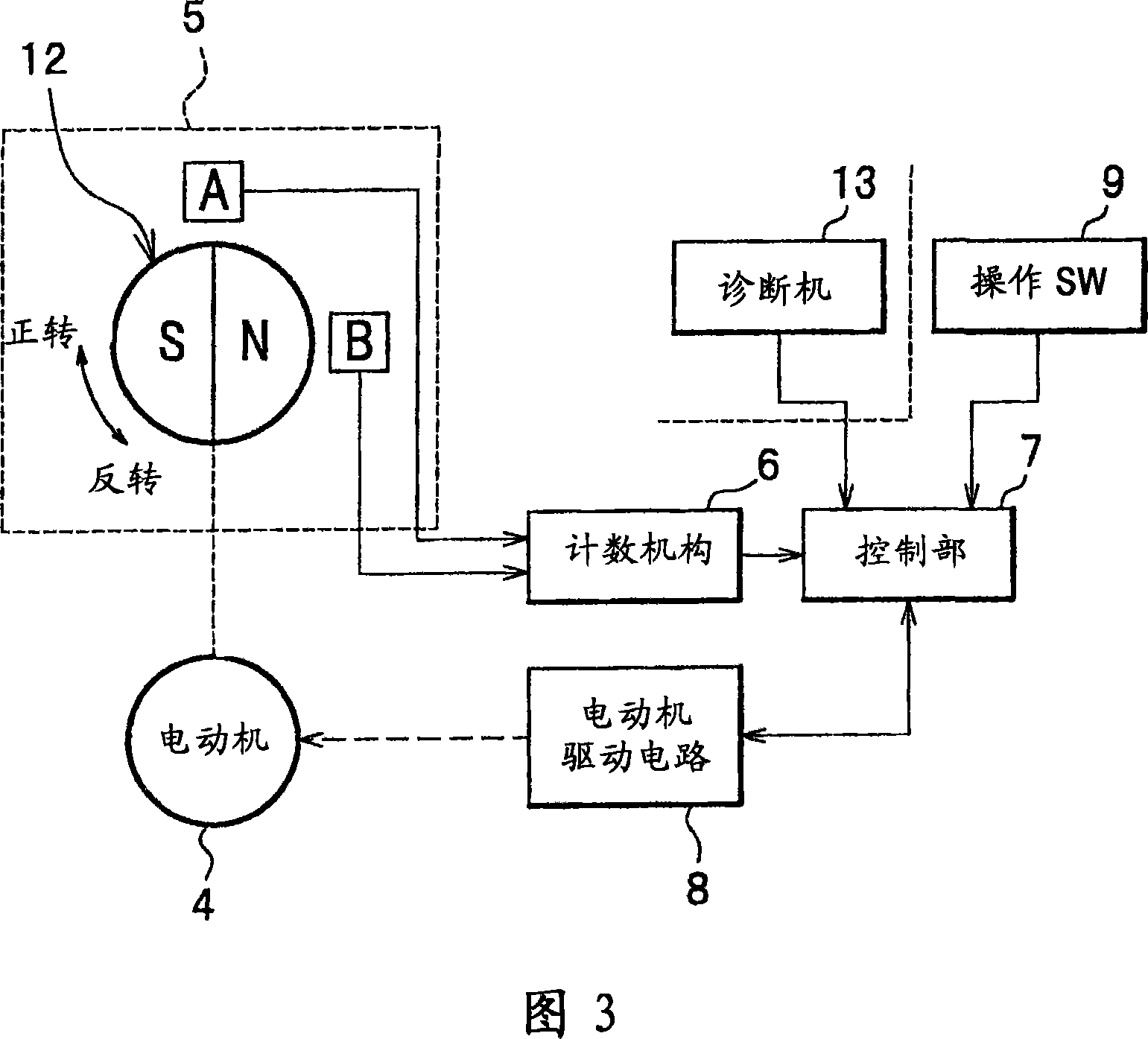 Control system of open/close part for a vehicle