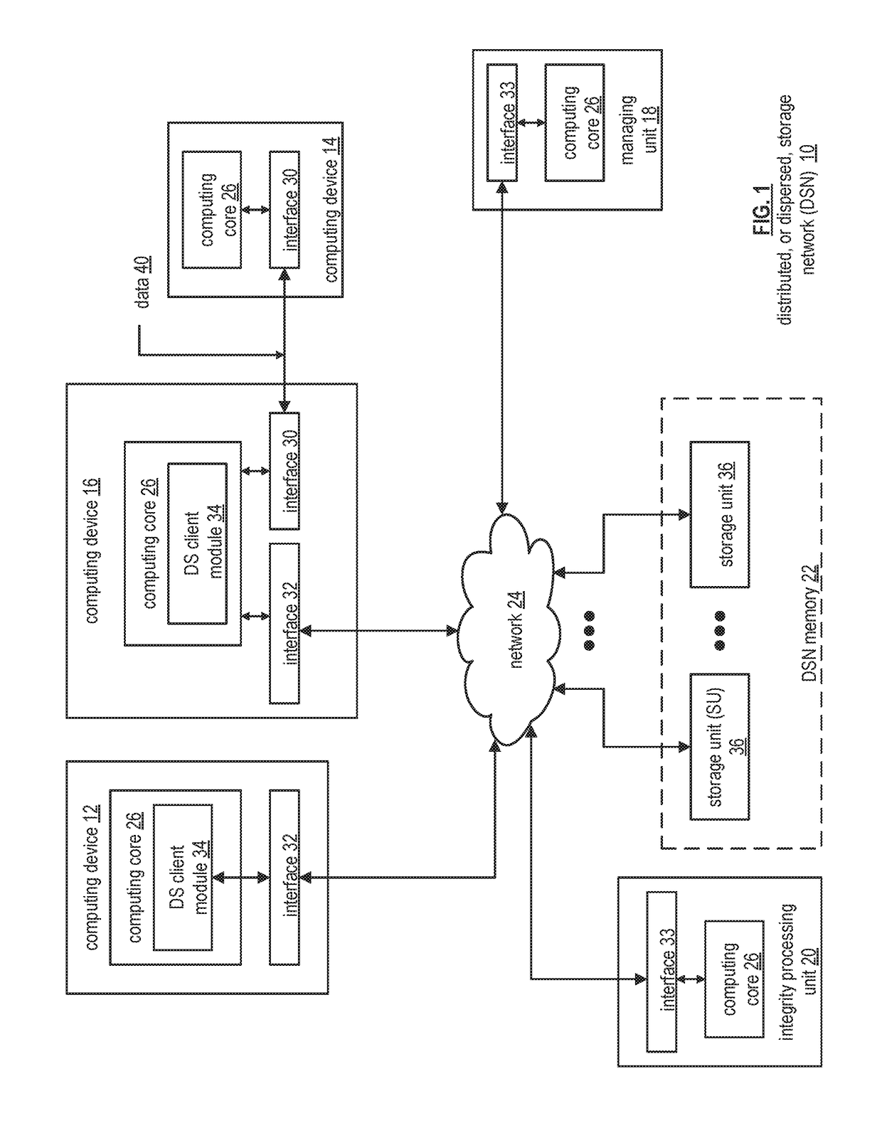 Process to migrate named objects to a dispersed or distributed storage network (DSN)