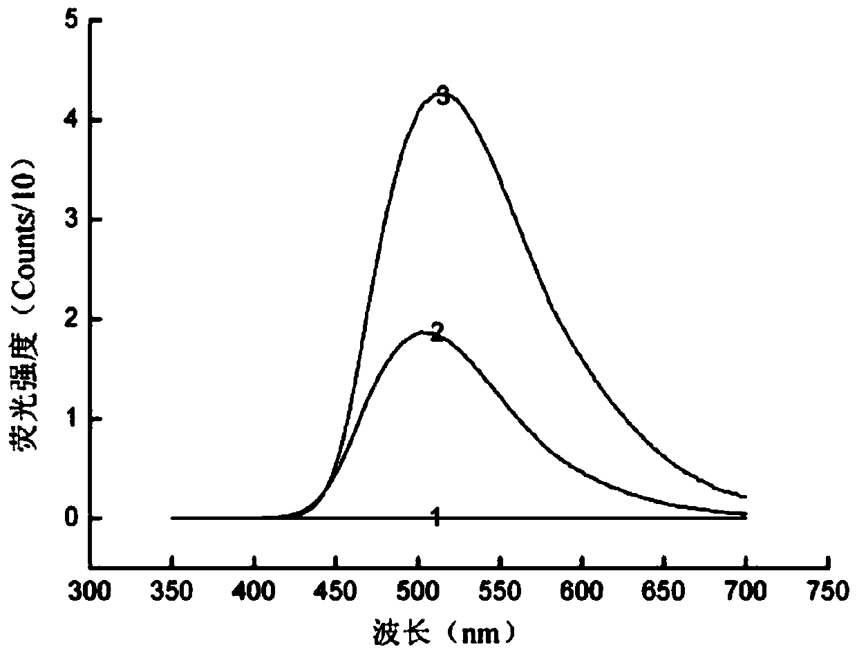 Method for quickly detecting histamine content in fruit wine