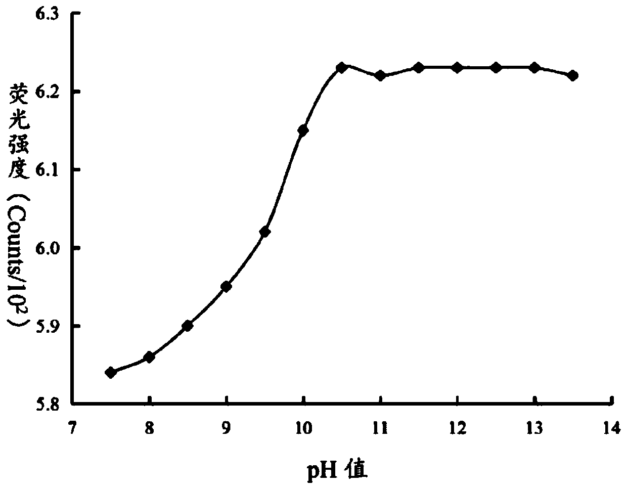 Method for quickly detecting histamine content in fruit wine