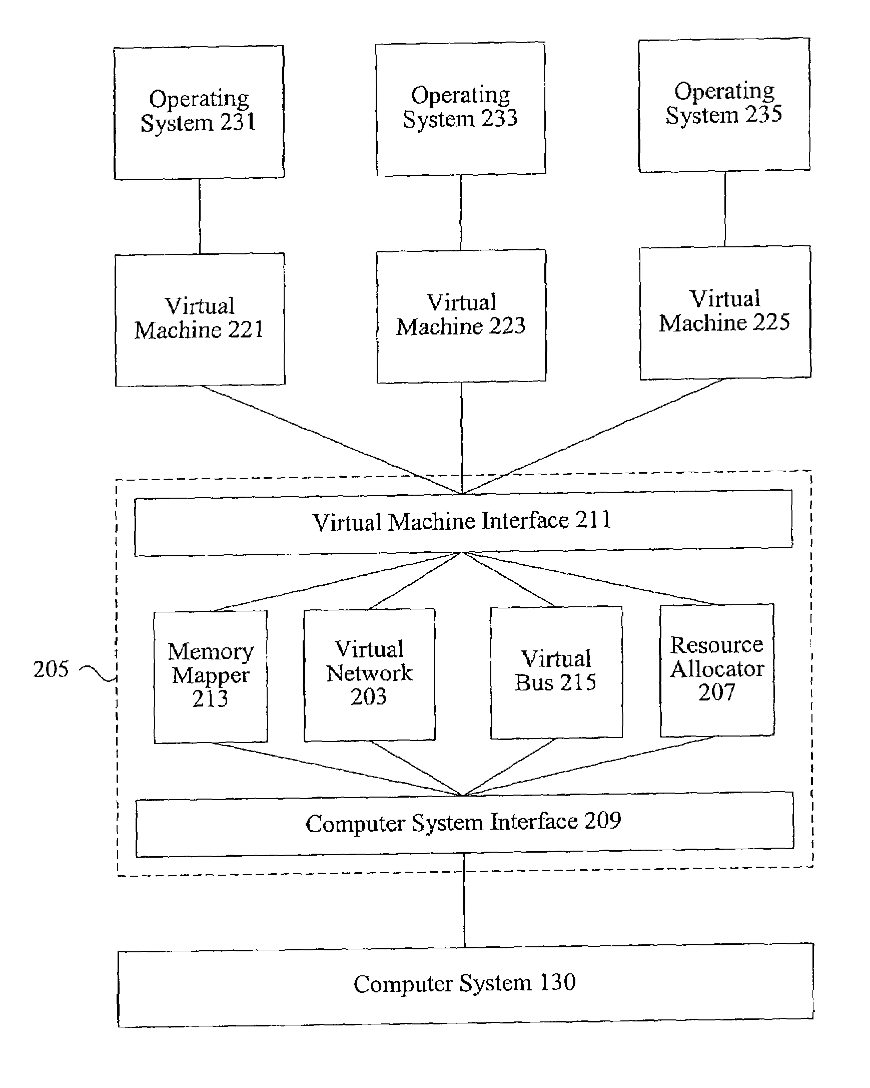 Methods and apparatus for managing multiple user systems