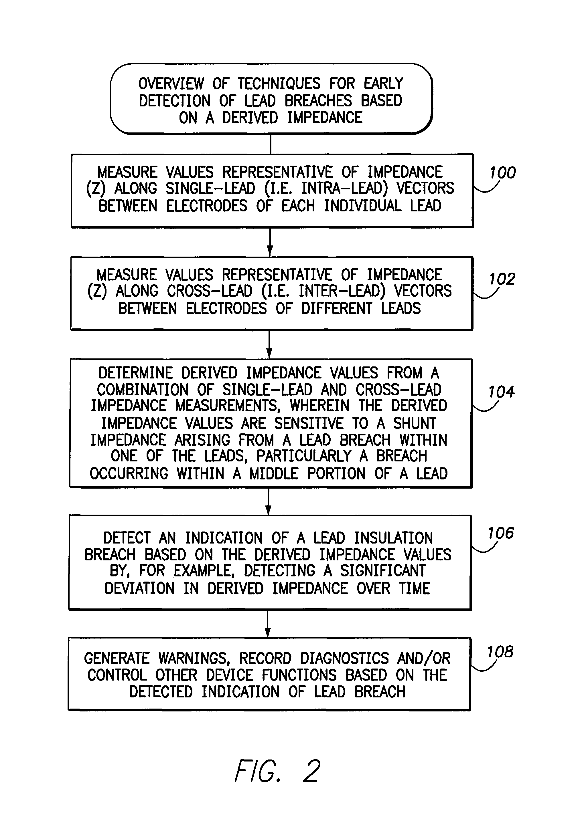 Systems and methods for early detection of lead breaches using cross-lead impedances detected by an implantable medical device