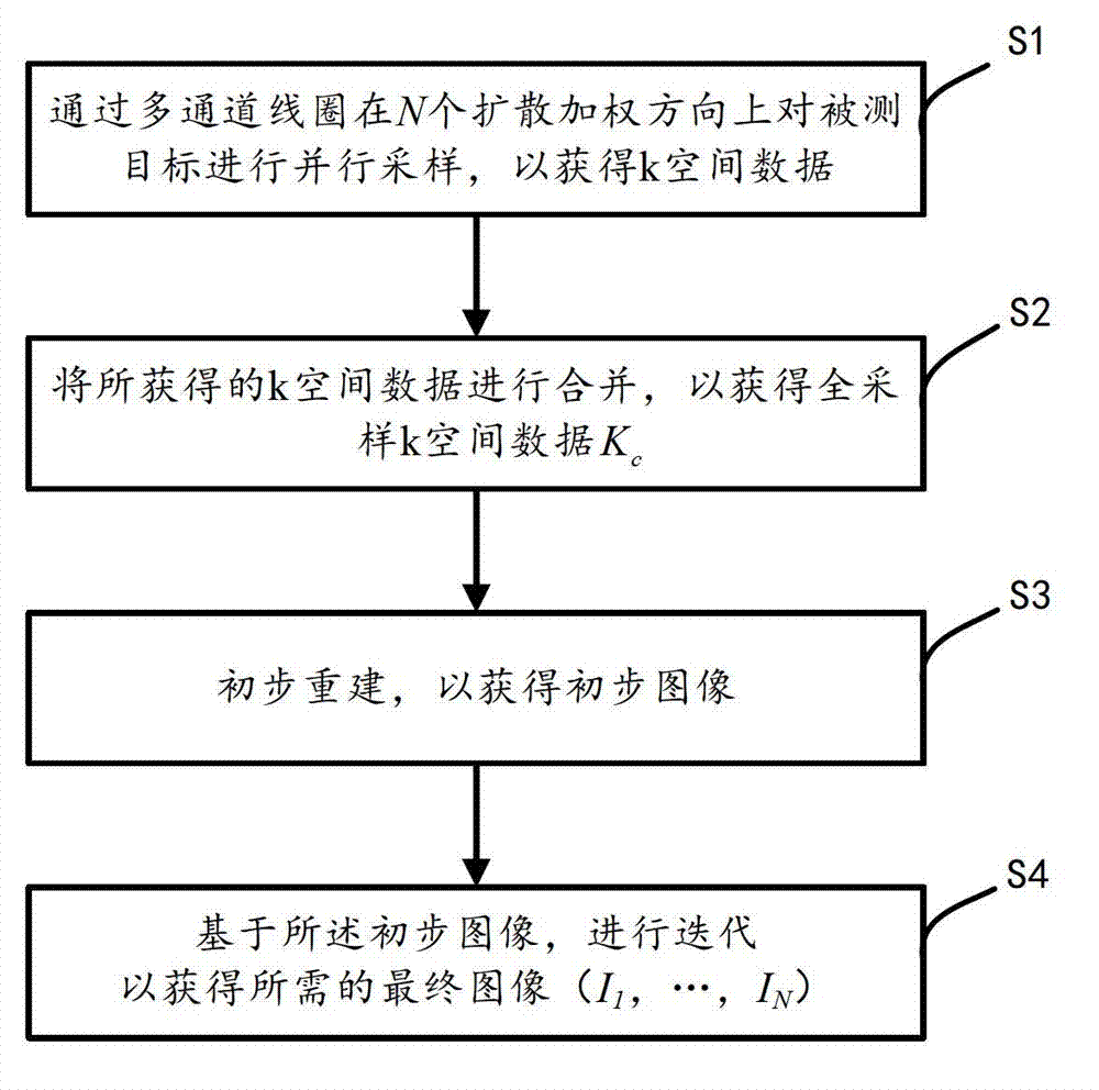 Fast-diffused magnetic resonance imaging and restoring method