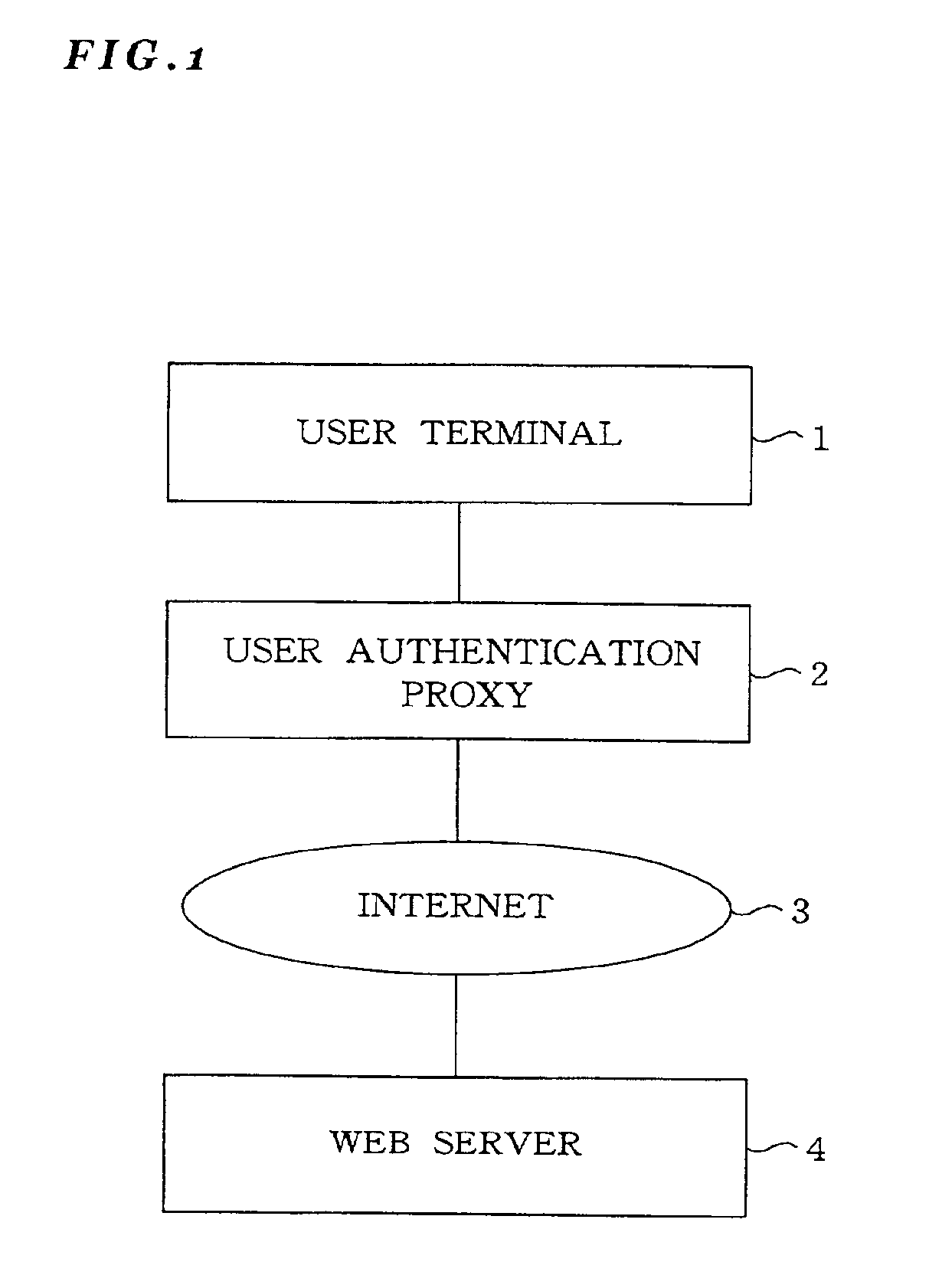 Single sign-on system and single sign-on method for a web site and recording medium