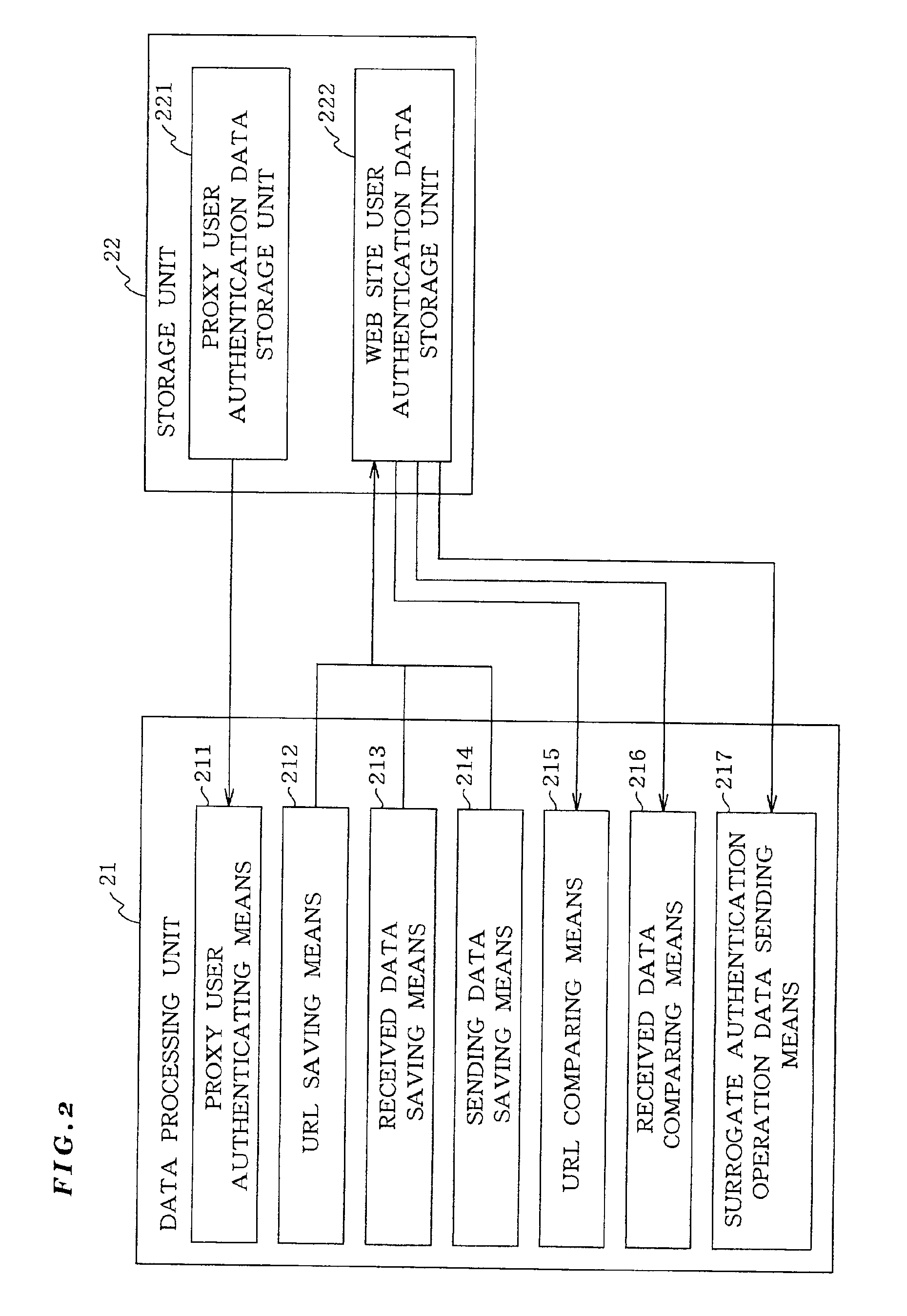 Single sign-on system and single sign-on method for a web site and recording medium