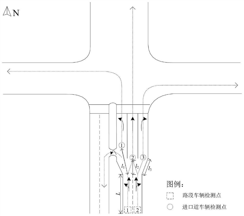 A vehicle lane change detection and control method for intersection sensing control