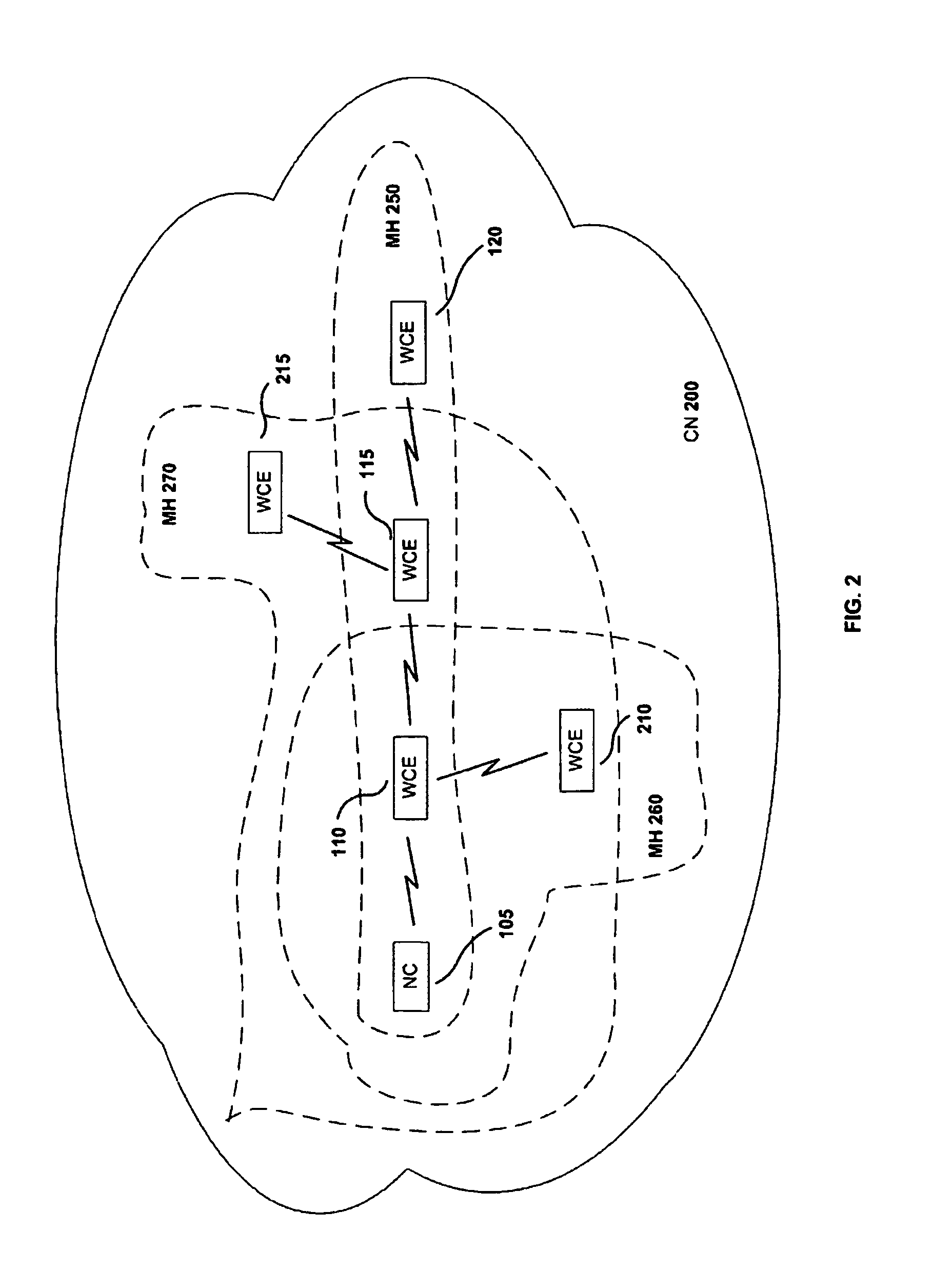 Method for selective distribution of communications infrastructure