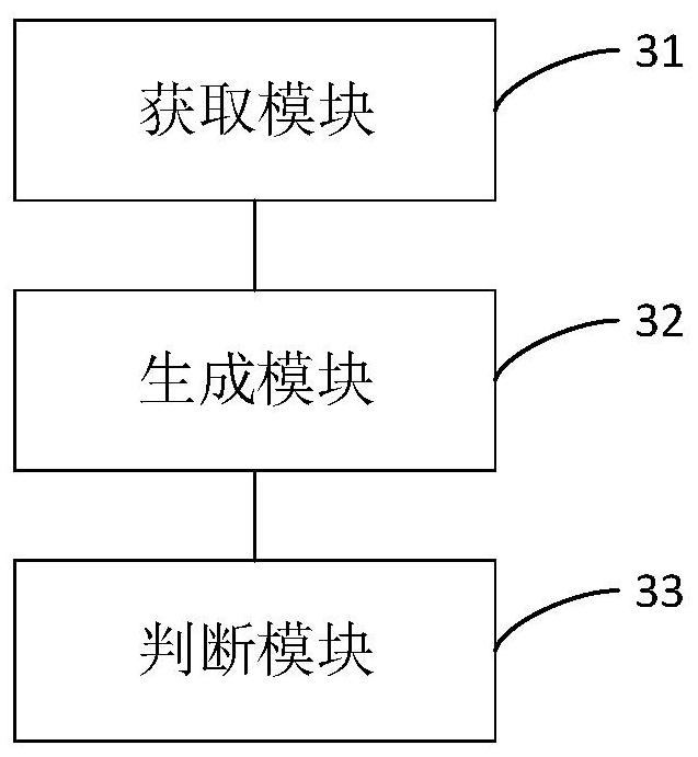 Clothing color matching method, device and equipment based on mathematical statistics