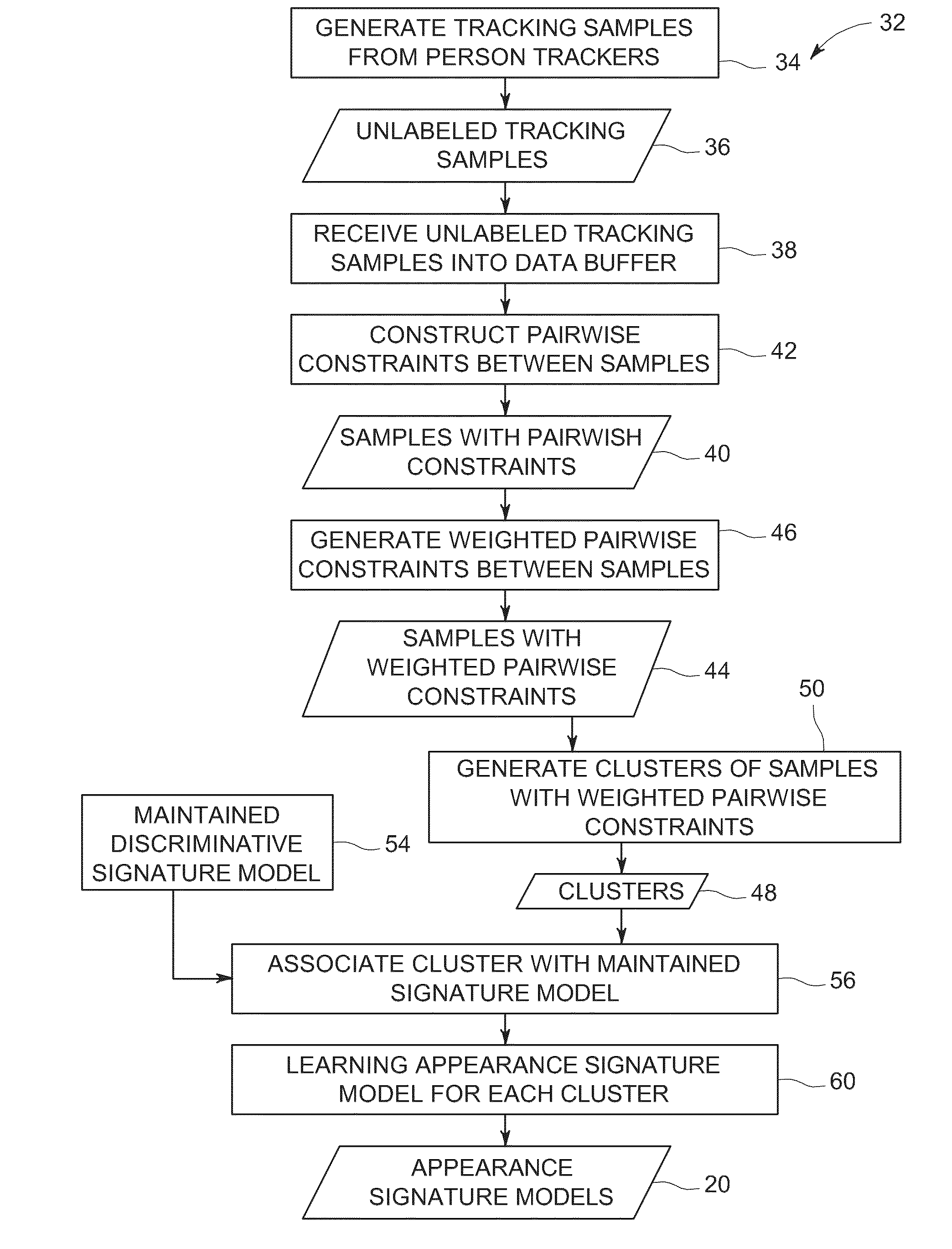 System and method for tracking and recognizing people