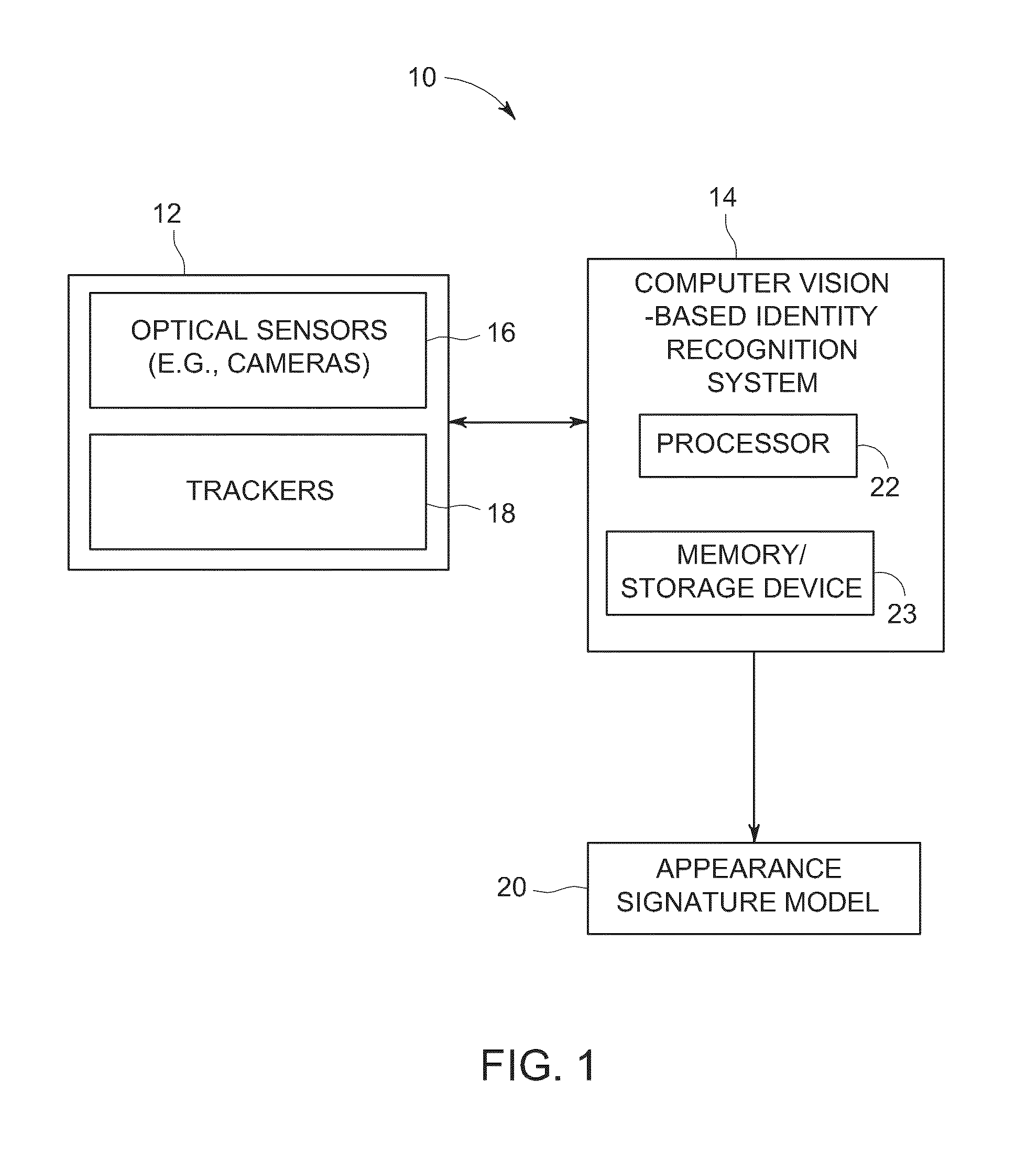 System and method for tracking and recognizing people