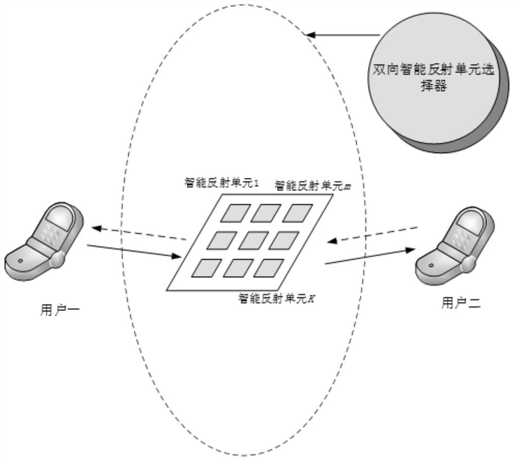 Bidirectional intelligent reflection unit selection method