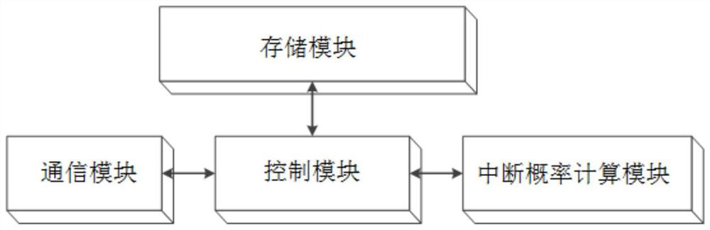 Bidirectional intelligent reflection unit selection method