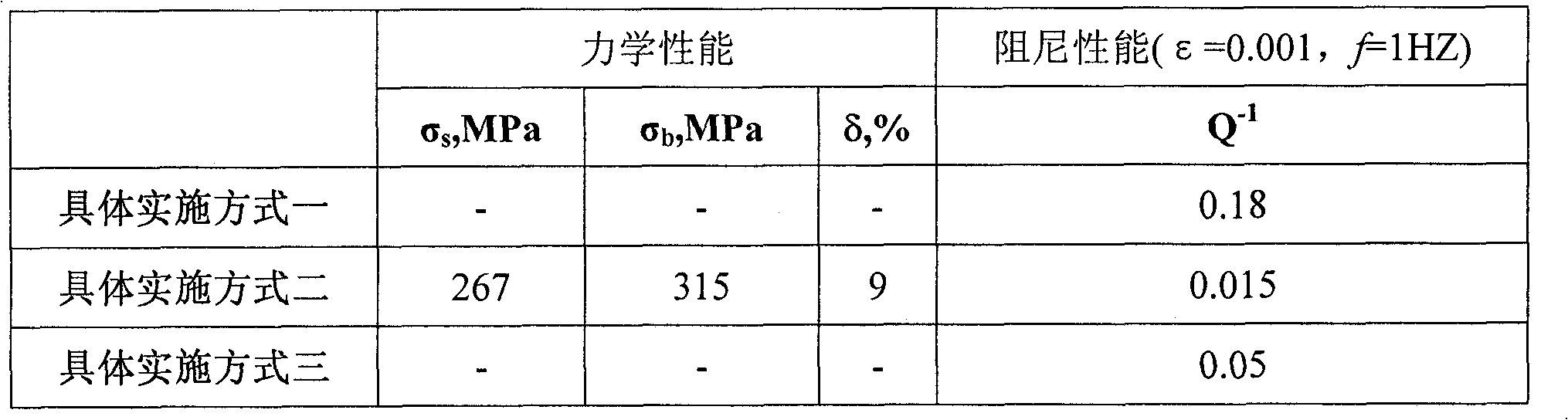 High-damping and high-strength Mg-Cu-Mn-Zn-Y alloy and manufacturing method thereof
