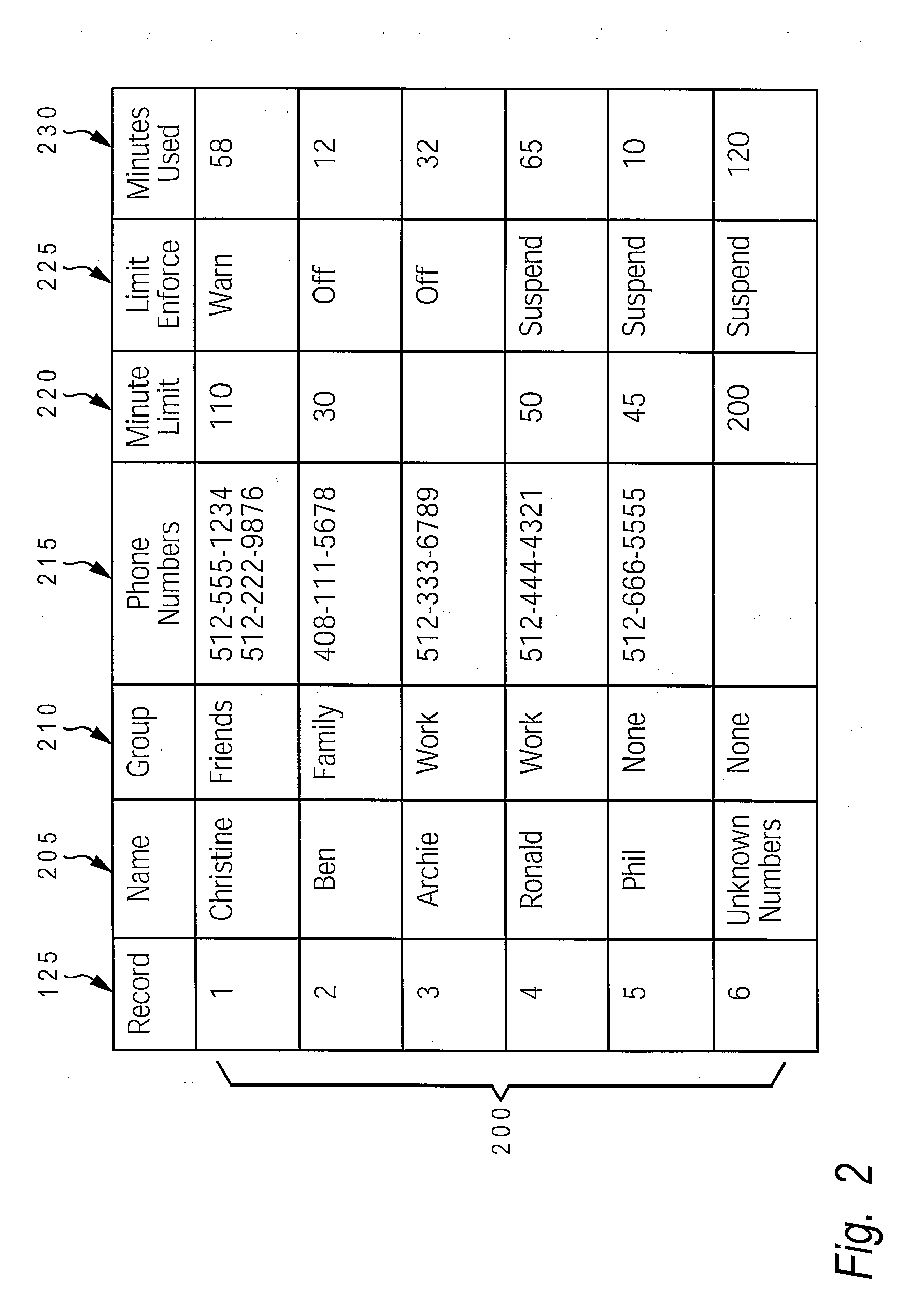 Method and system for restricting minute usage of a mobile phone address book entry