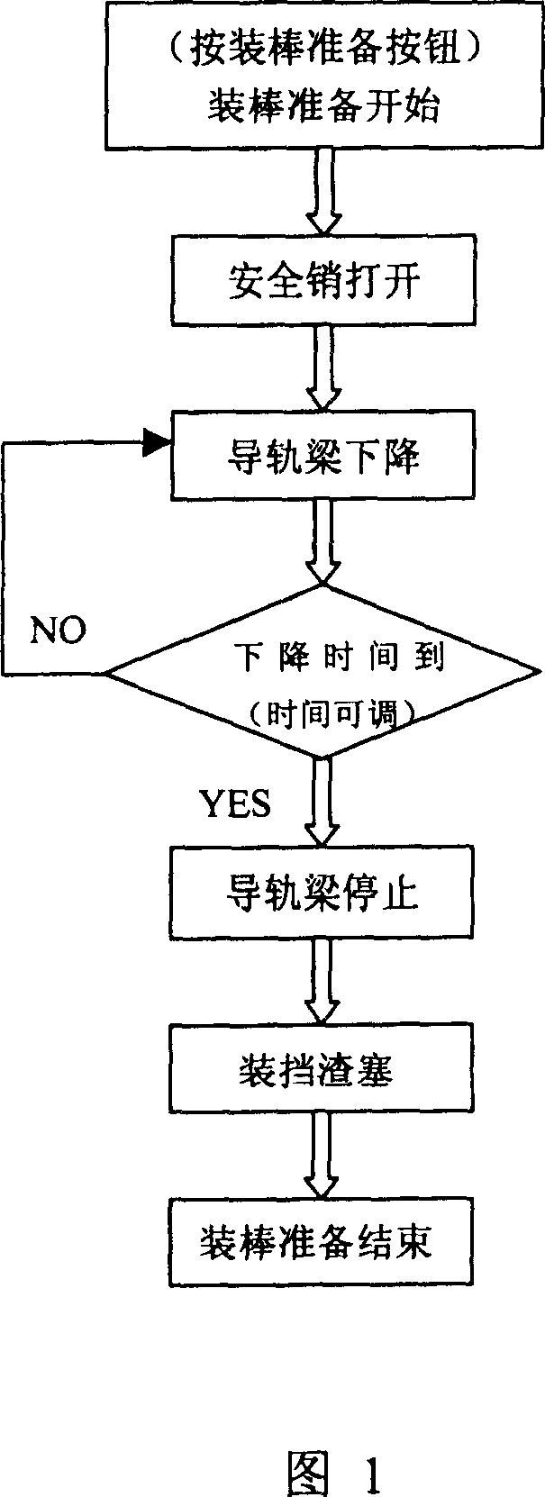 Automatic control method for hanging scum plug casting device