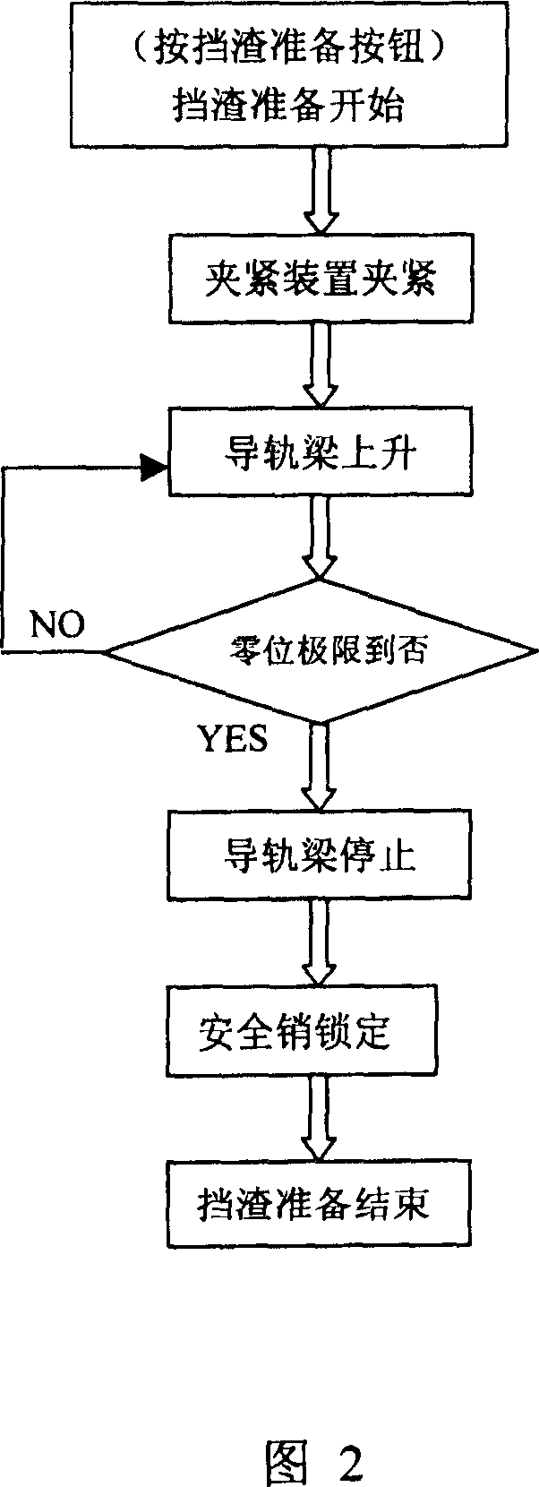 Automatic control method for hanging scum plug casting device