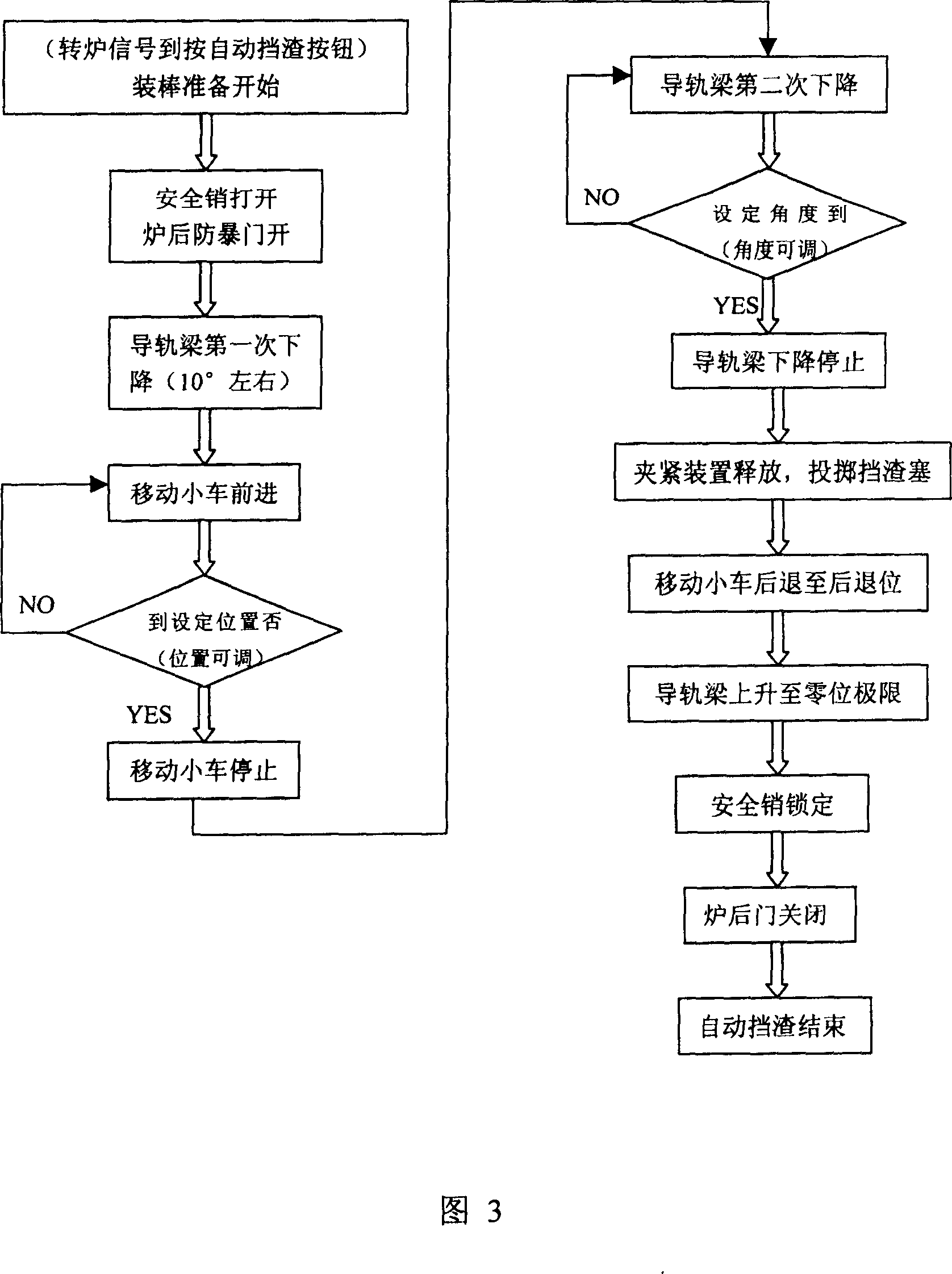 Automatic control method for hanging scum plug casting device