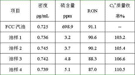 Two-stage catalytic gasoline upgrading method for increasing gasoline yield and producing ultra-low sulfur gasoline