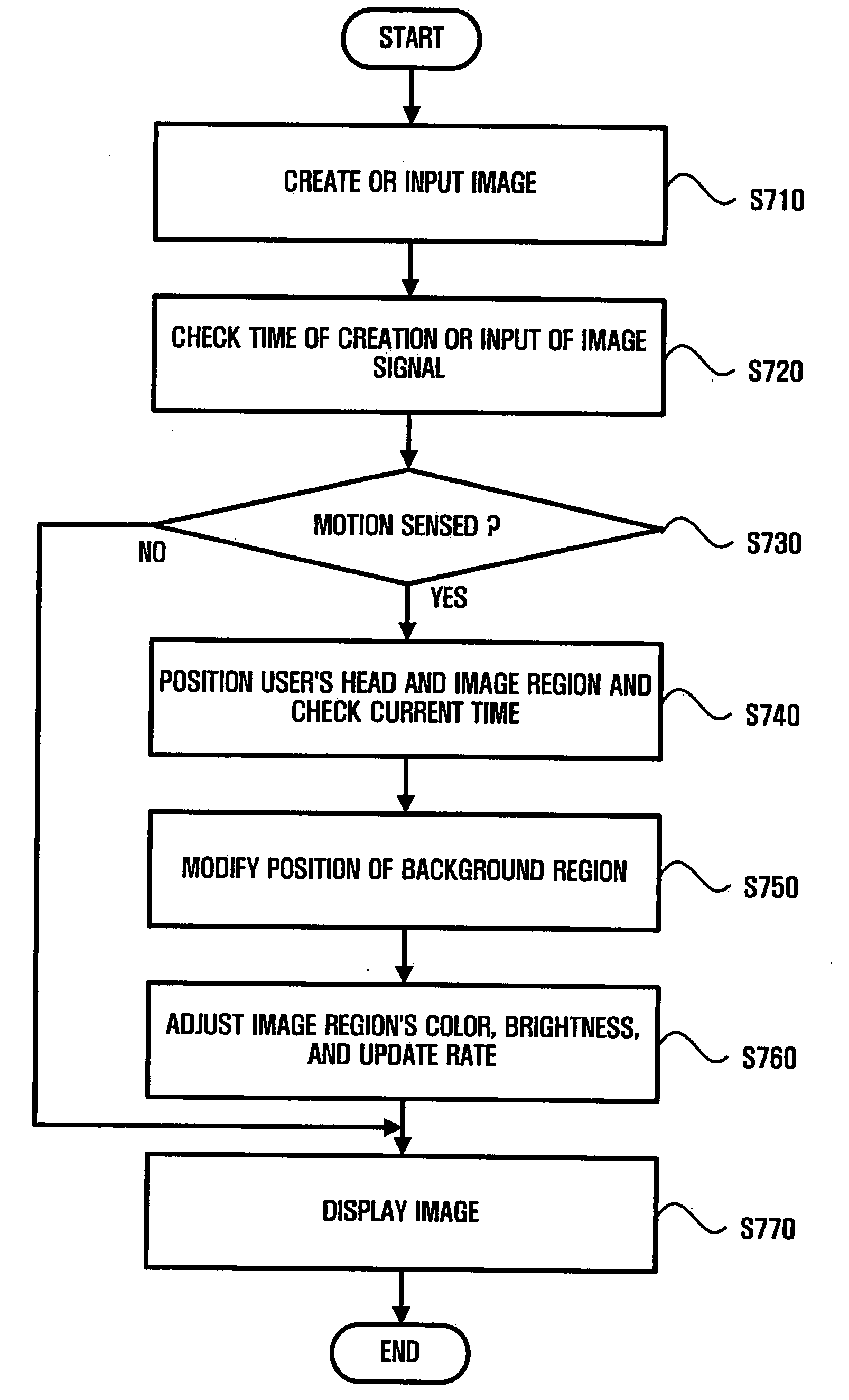 Apparatus, method, and medium for displaying content according to motion
