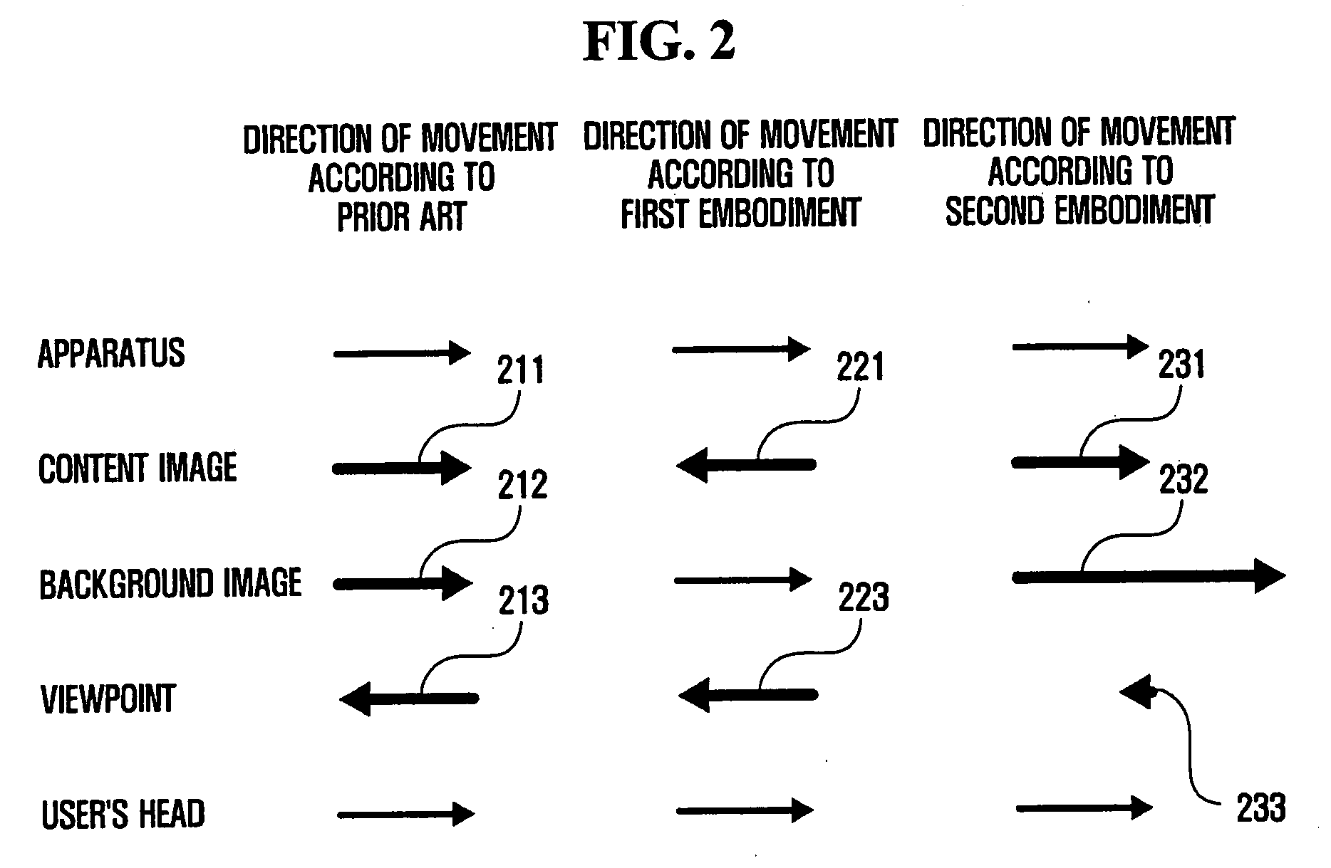 Apparatus, method, and medium for displaying content according to motion