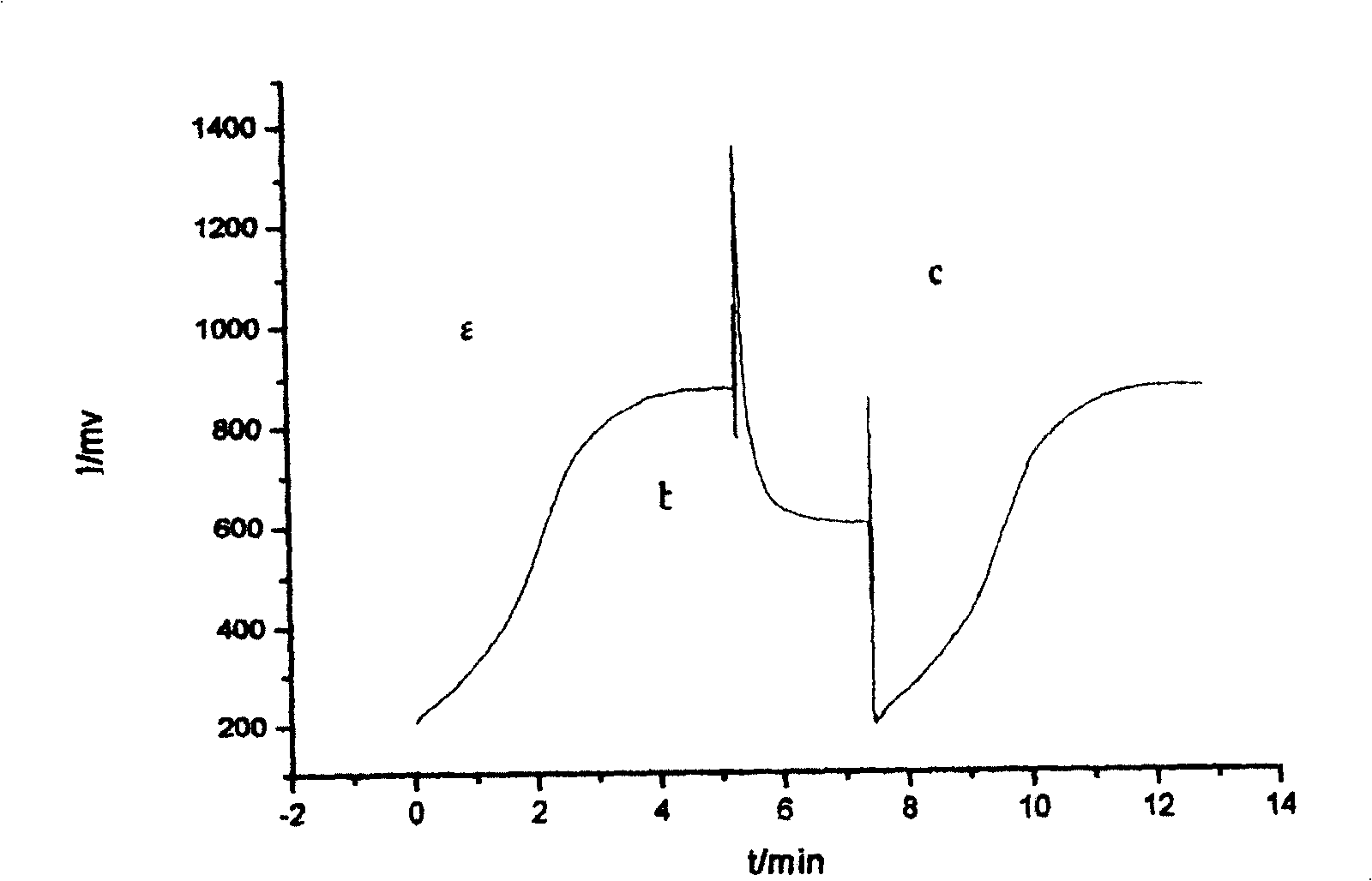 Biological oxygen demand microbe sensor sensitive membrane activating process and automatic activating apparatus