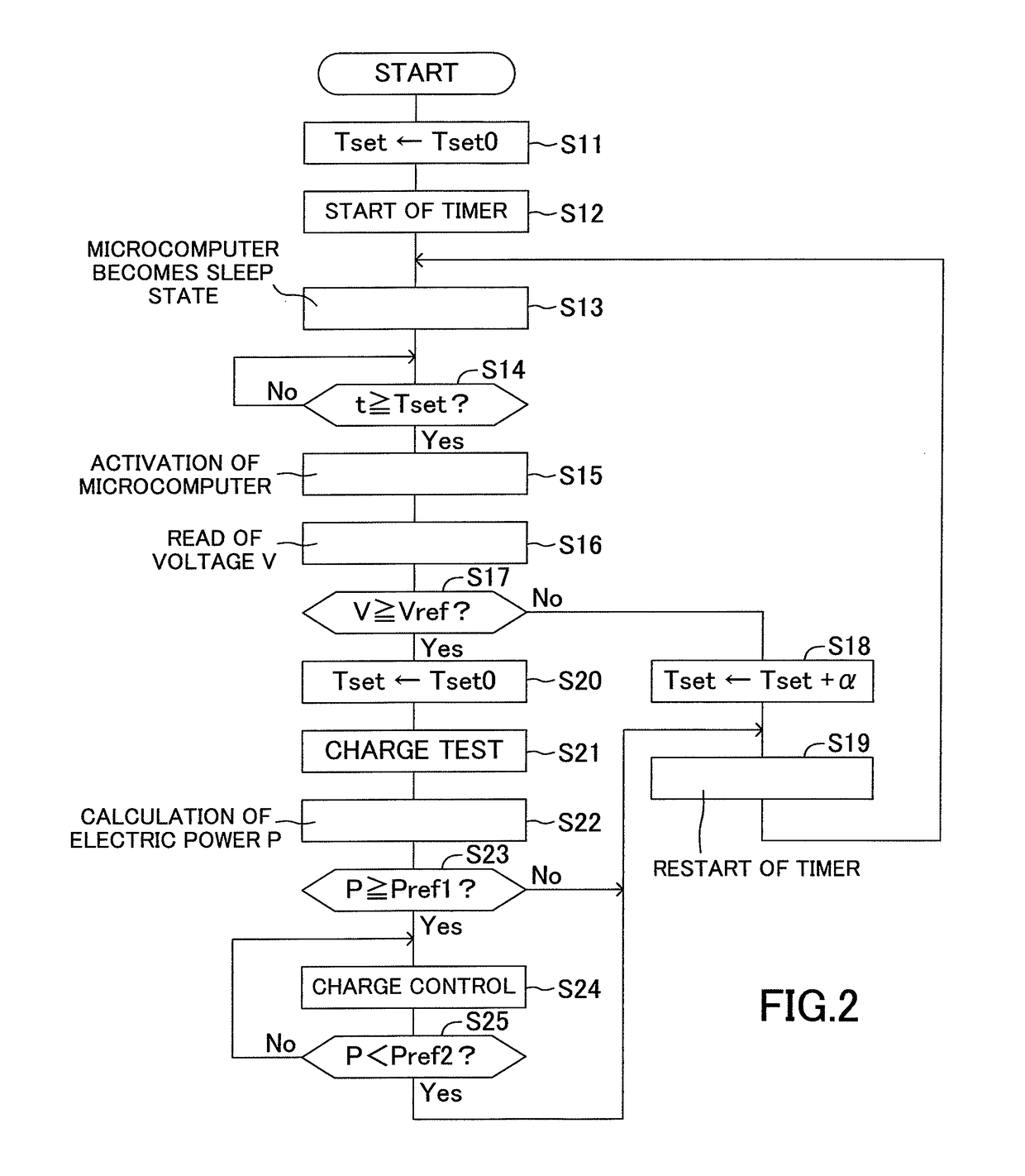 Charge control device