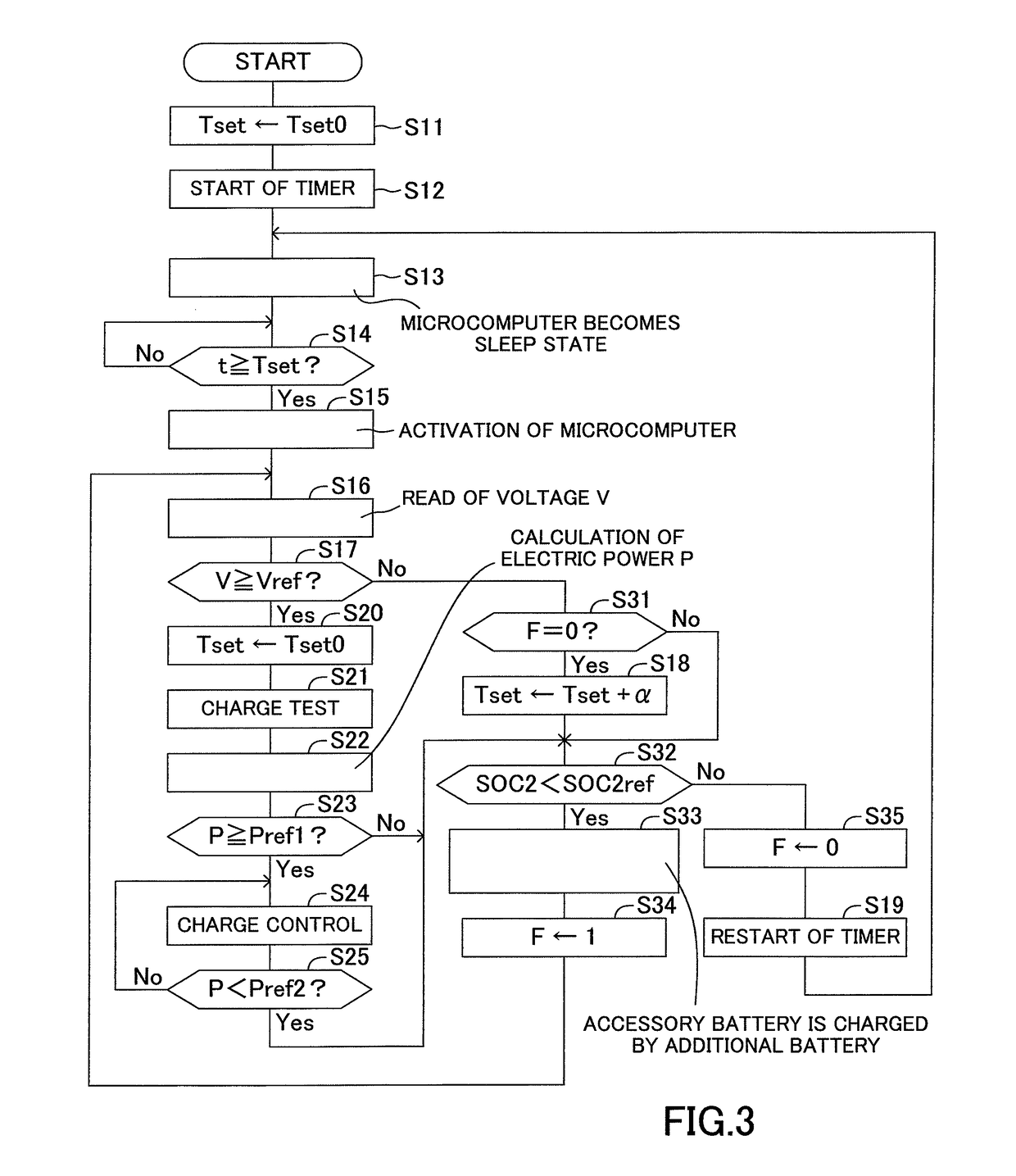 Charge control device