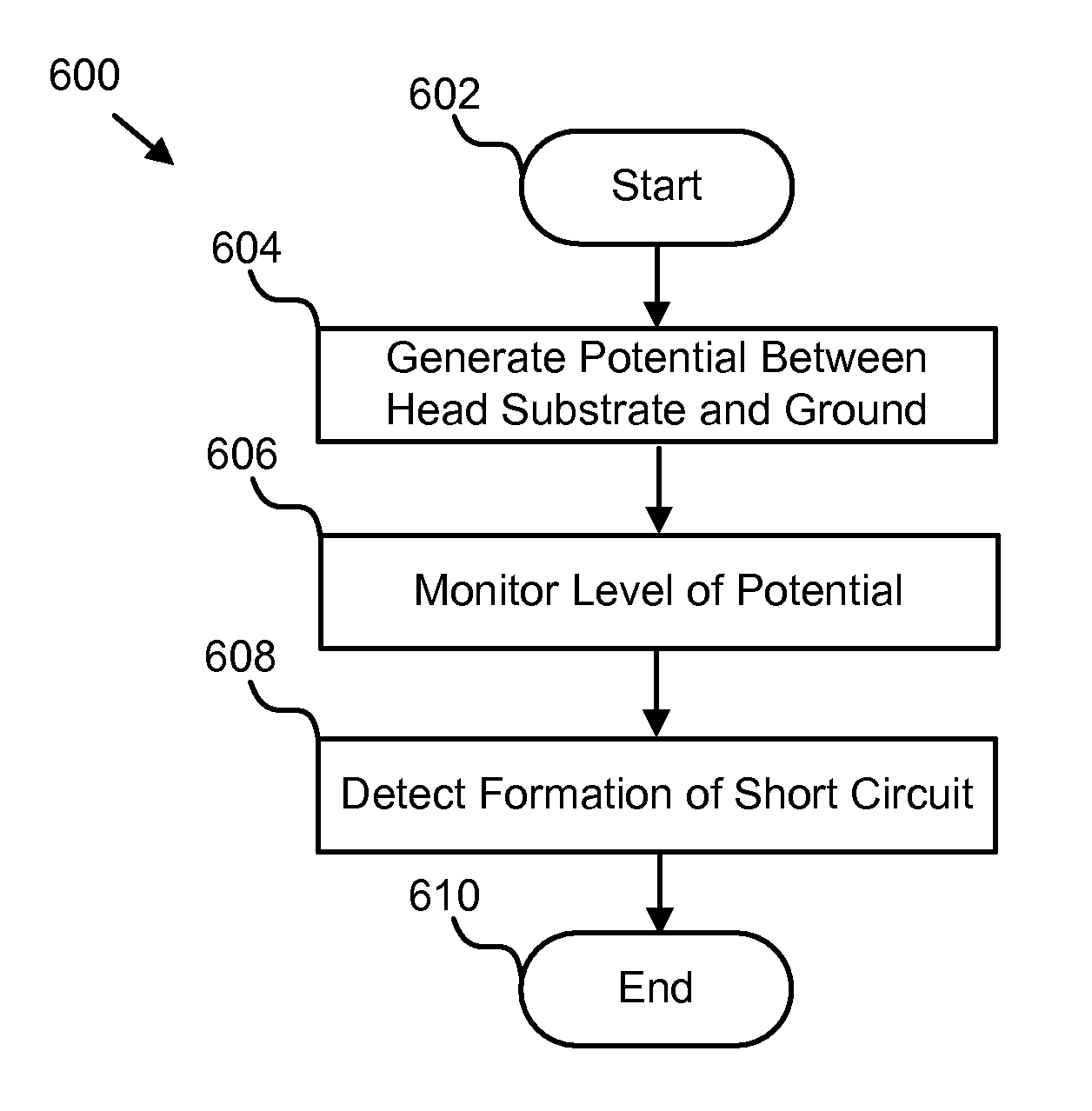 Apparatus, system, and method for detecting the formation of a short between a magnetoresistive head and a head substrate
