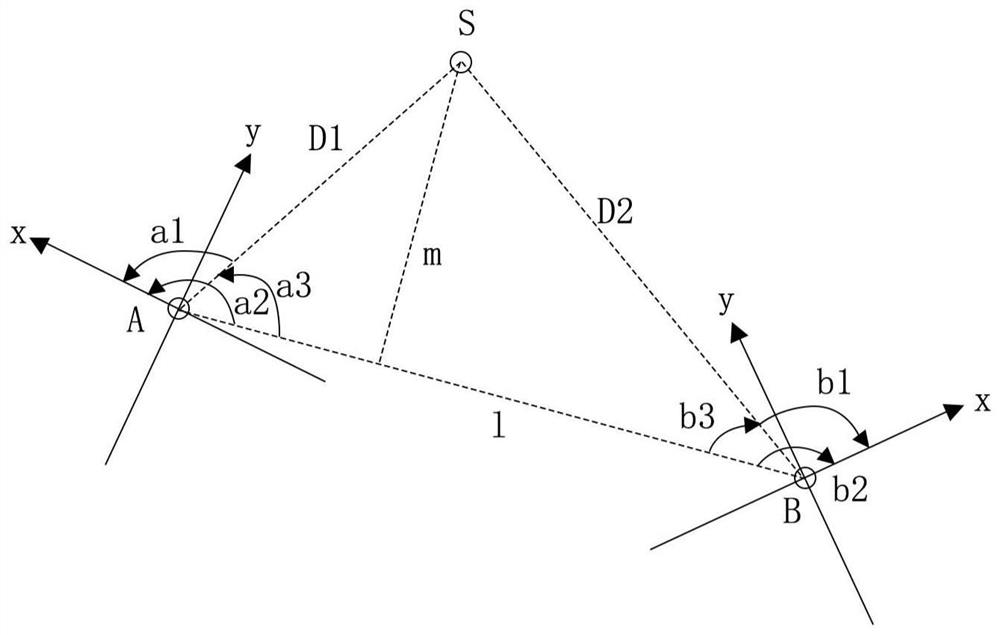 Sound source positioning method and device