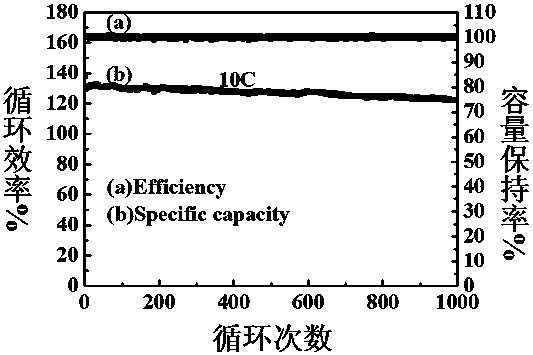 High-rate anti-expansion lithium titanate material and preparation method thereof