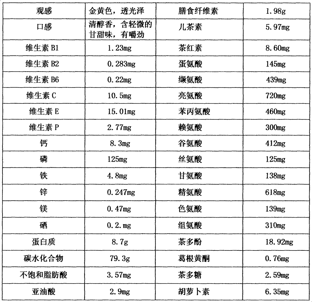 Preparation technology of black tea pearl rice