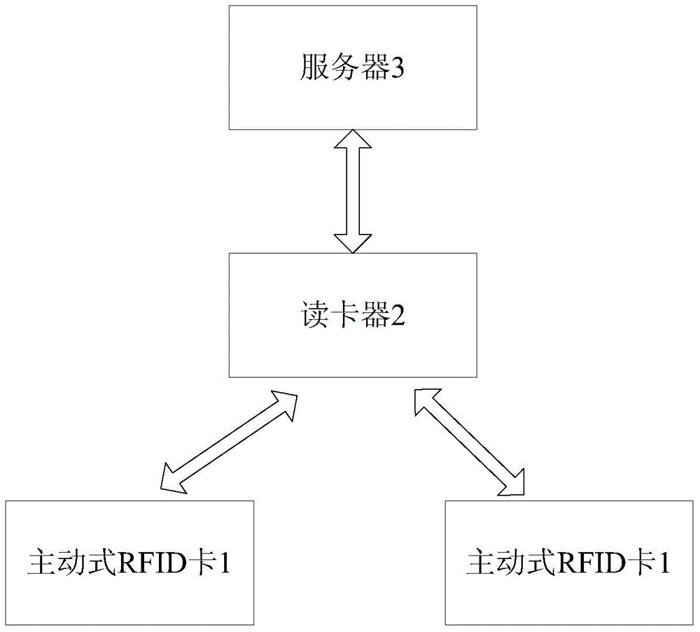 Active RFID card, language communication system and method