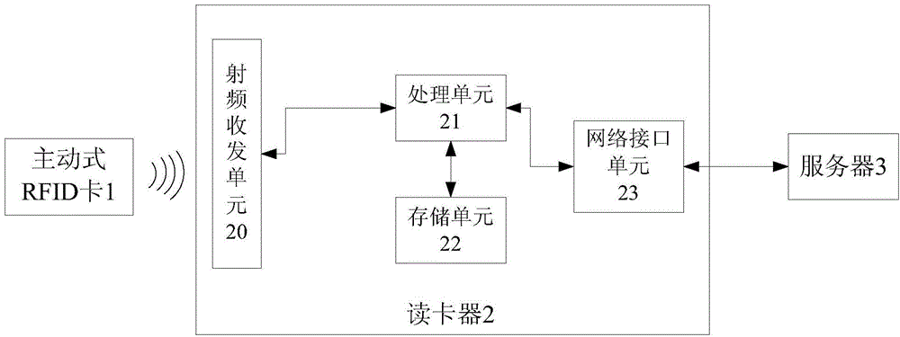 Active RFID card, language communication system and method