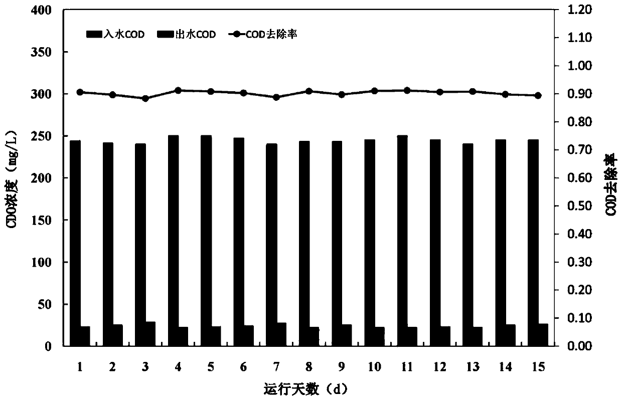 Anaerobic-aerobic sewage treatment method based on three-phase separation