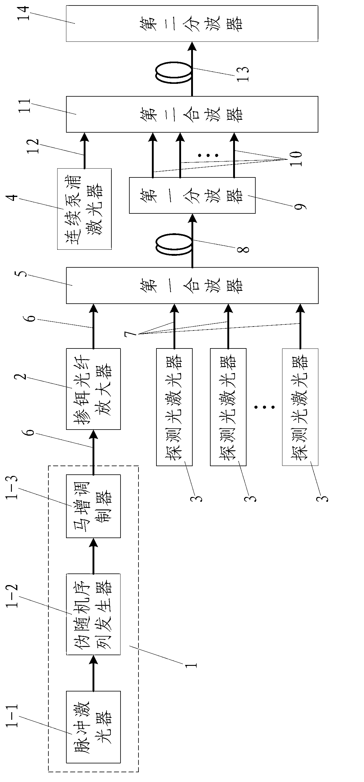 Raman multi-wavelength converter and method for realizing gain flatness by connecting two fibers in series