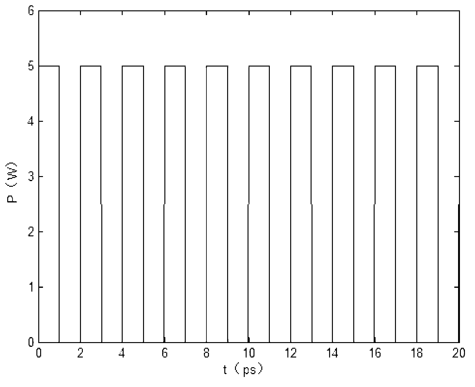 Raman multi-wavelength converter and method for realizing gain flatness by connecting two fibers in series
