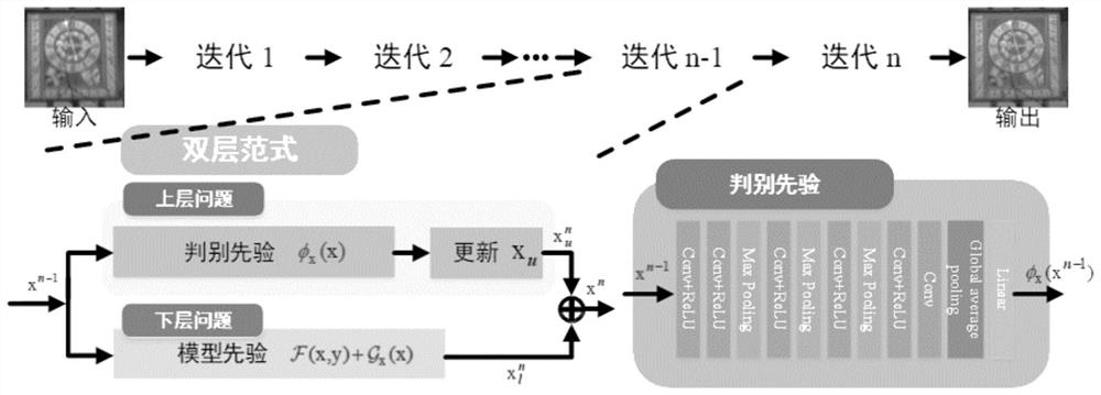 Image rain removal method based on physical modeling generative adversarial learning