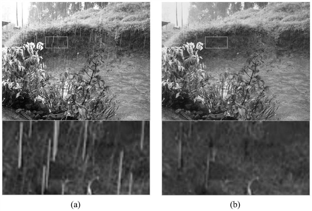 Image rain removal method based on physical modeling generative adversarial learning