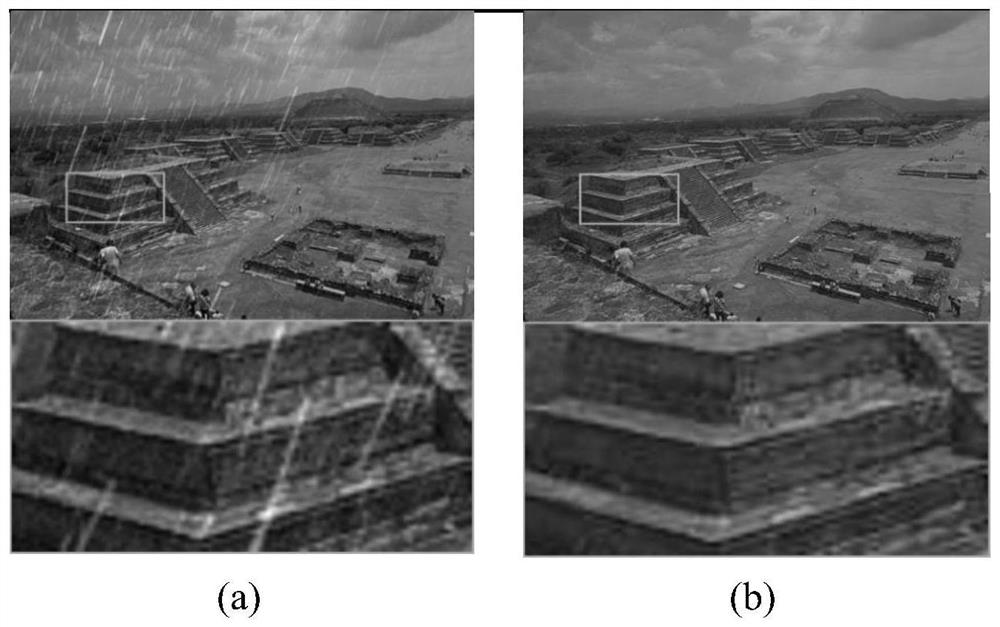 Image rain removal method based on physical modeling generative adversarial learning