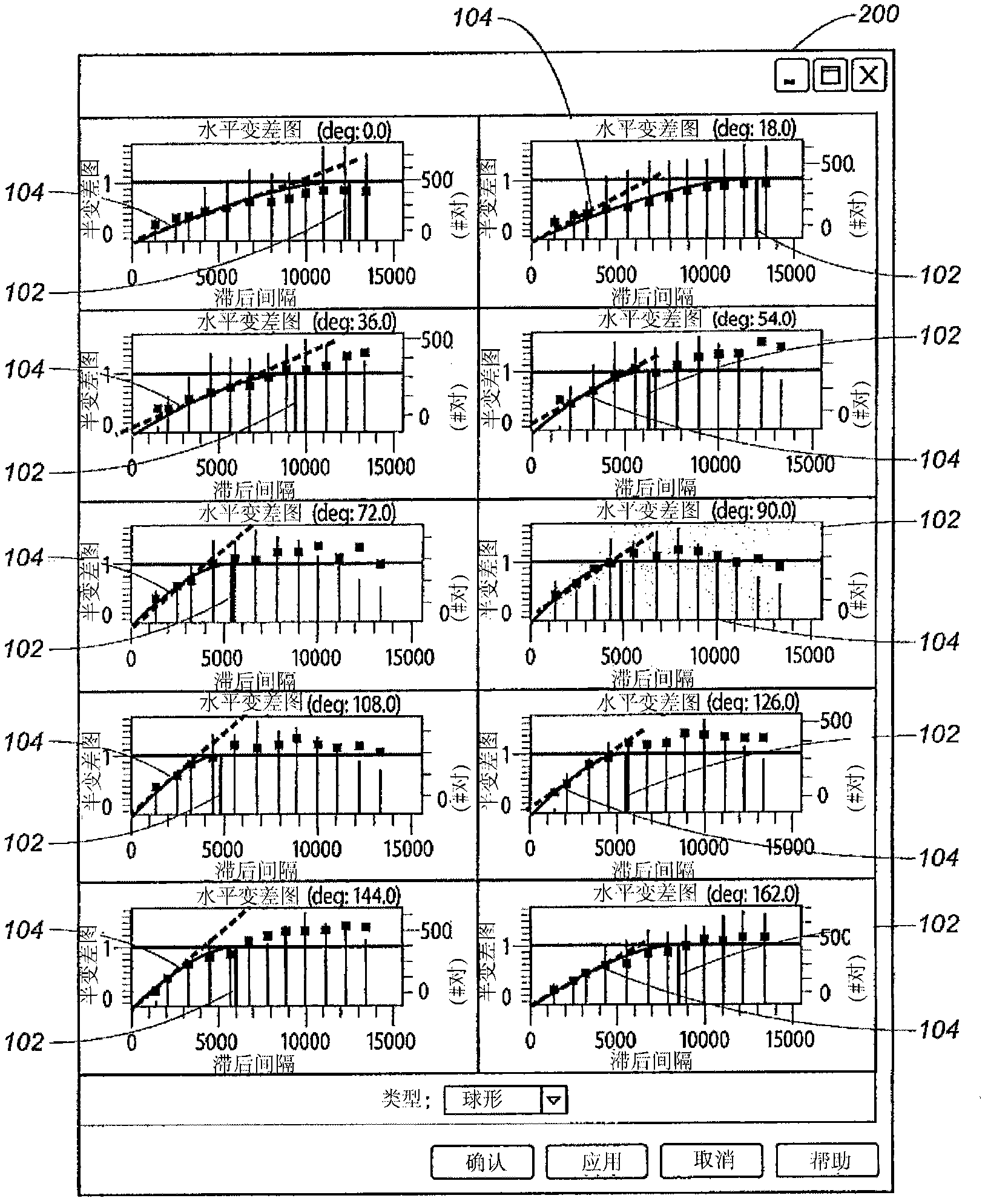 Systems and methods for computing and validating a variogram model