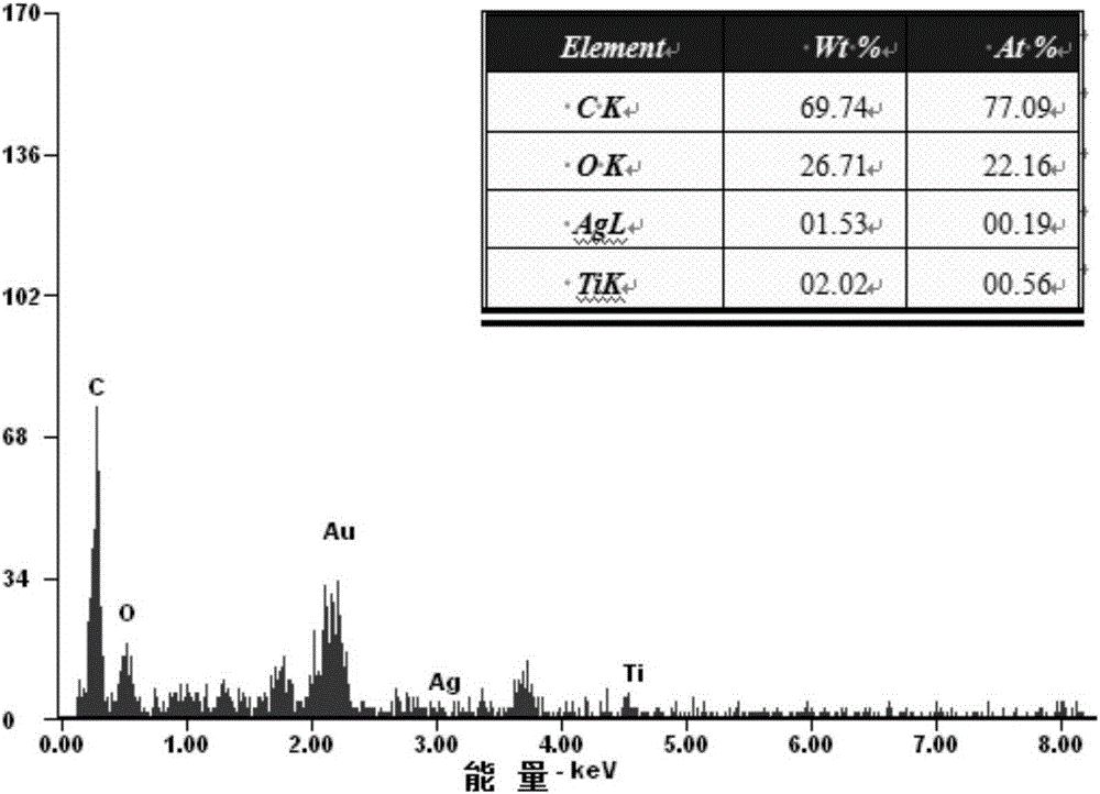 Ag-embedding titanium oxide-bamboo charcoal composite powder and preparation method thereof