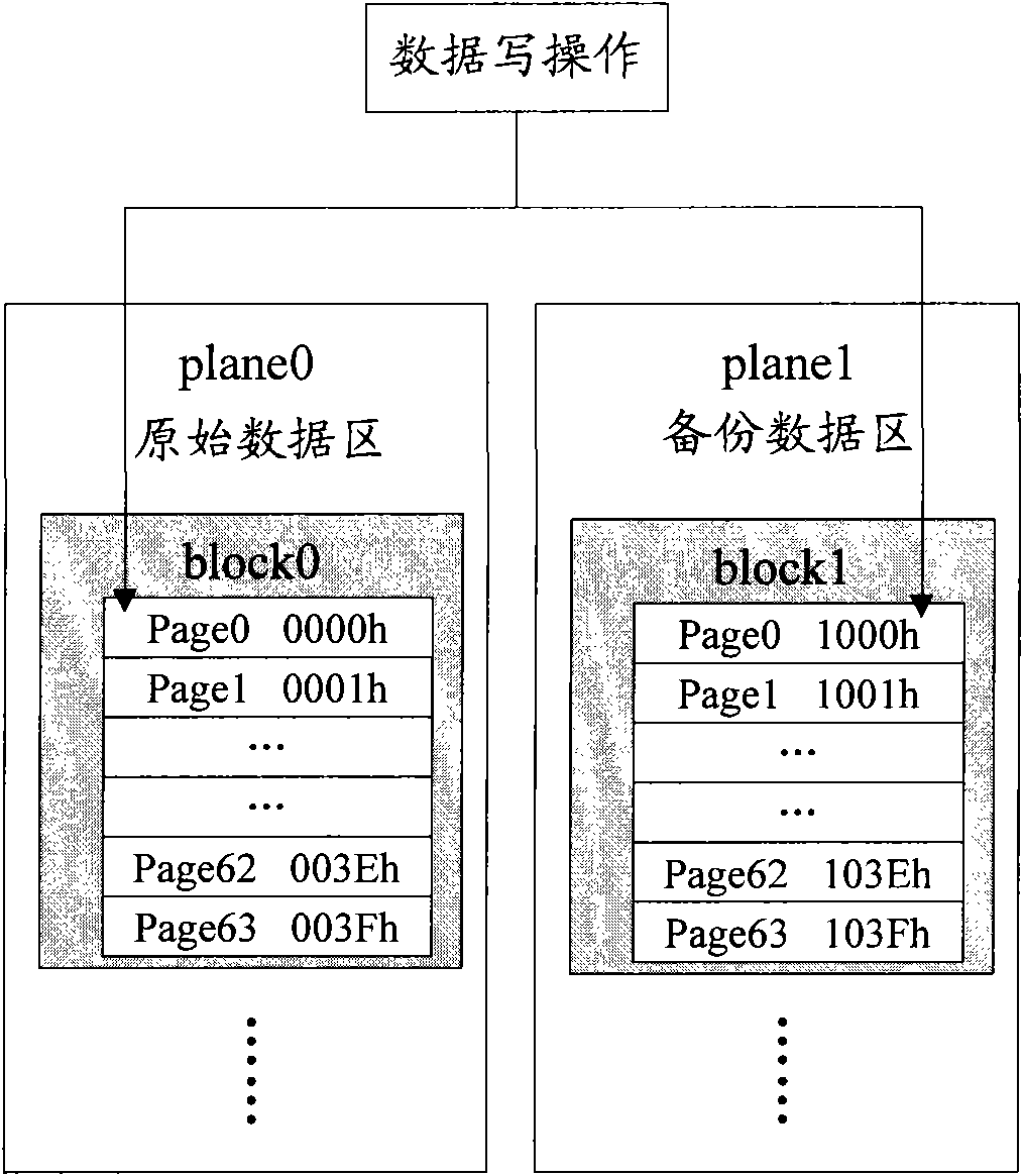 Solid state disk and data read-write method