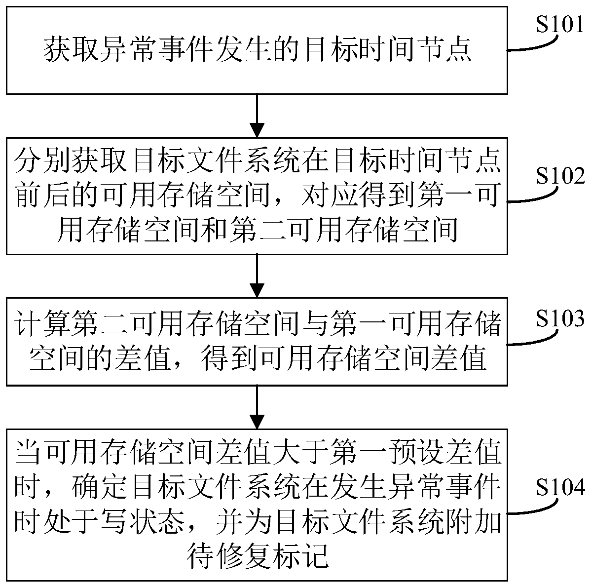 File system write state determination method and device, electronic equipment and medium