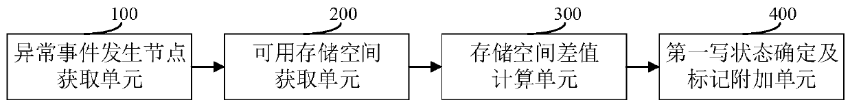 File system write state determination method and device, electronic equipment and medium