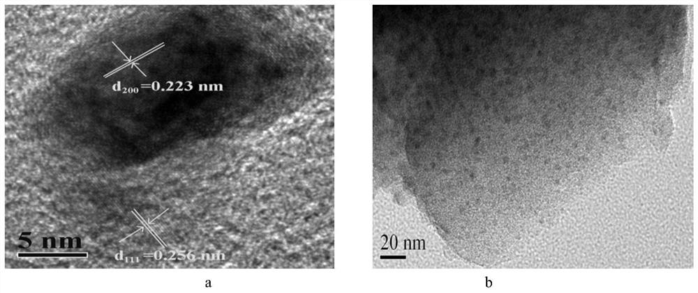 Preparation method of nitrogen-manganese co-doped hierarchical porous carbon material