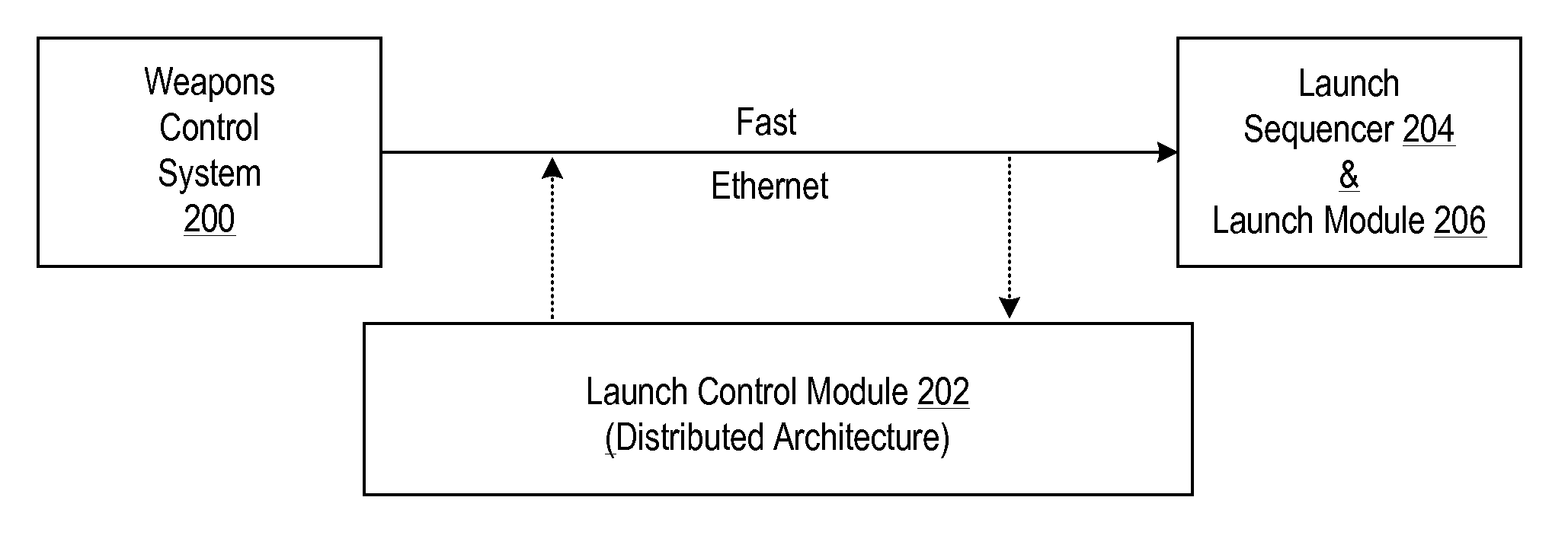 Architecture for a launch controller