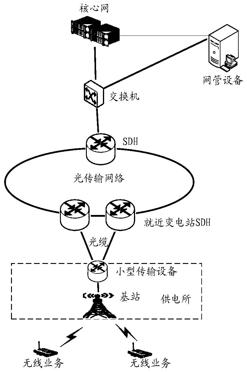 Power system communication network deployment processing method and device