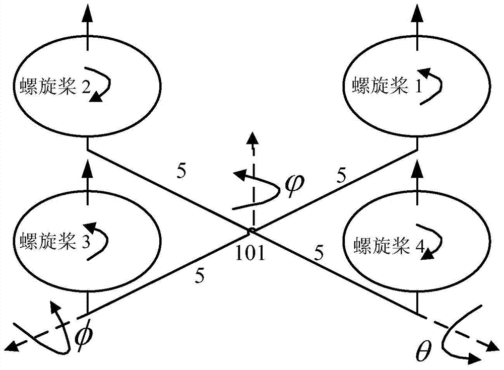 Convergence control method and device for quadrotor aircraft