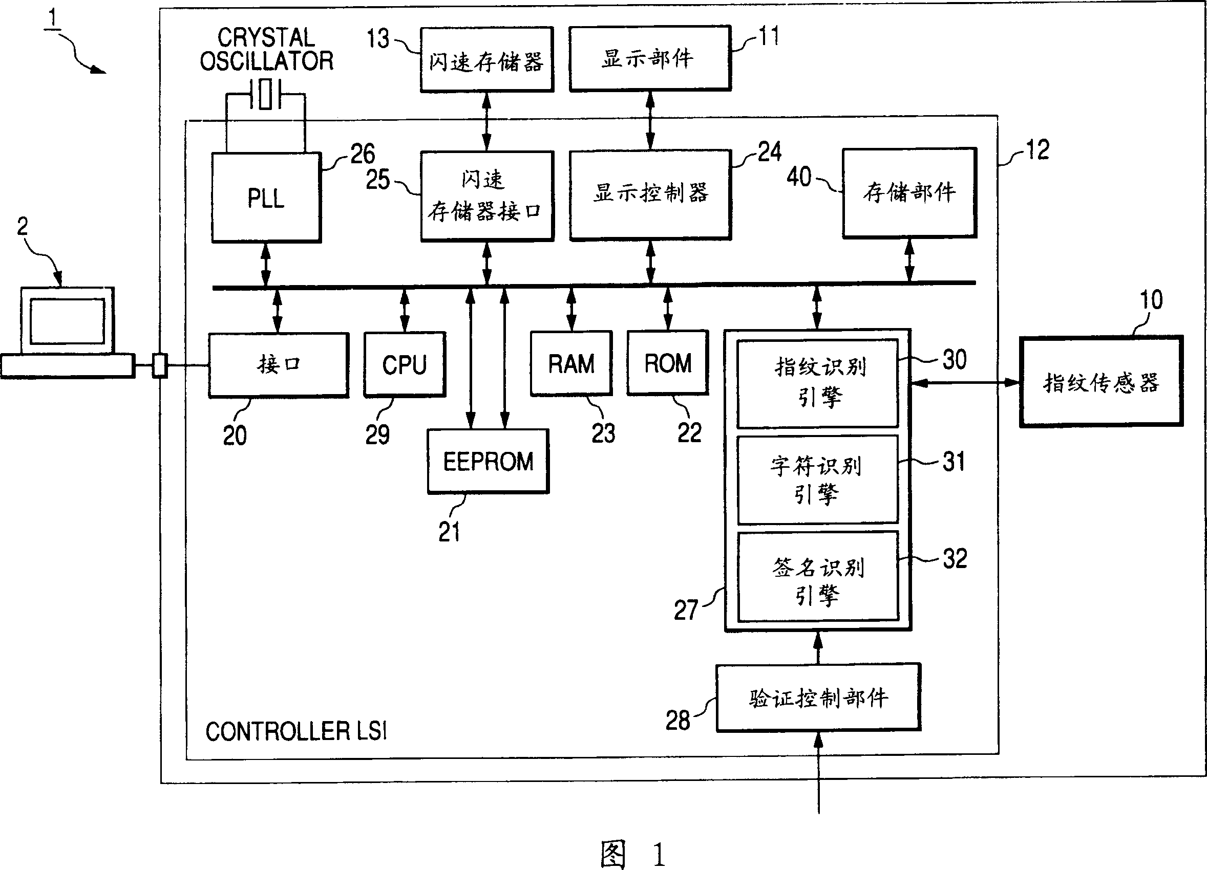 Removable storage device and authentication method